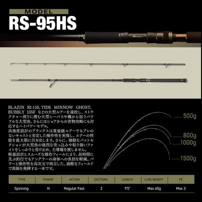 REISHAFT RS-95HS