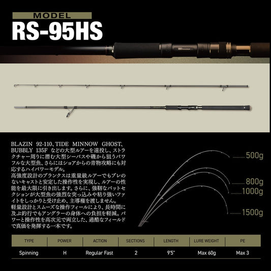 REISHAFT RS-95HS