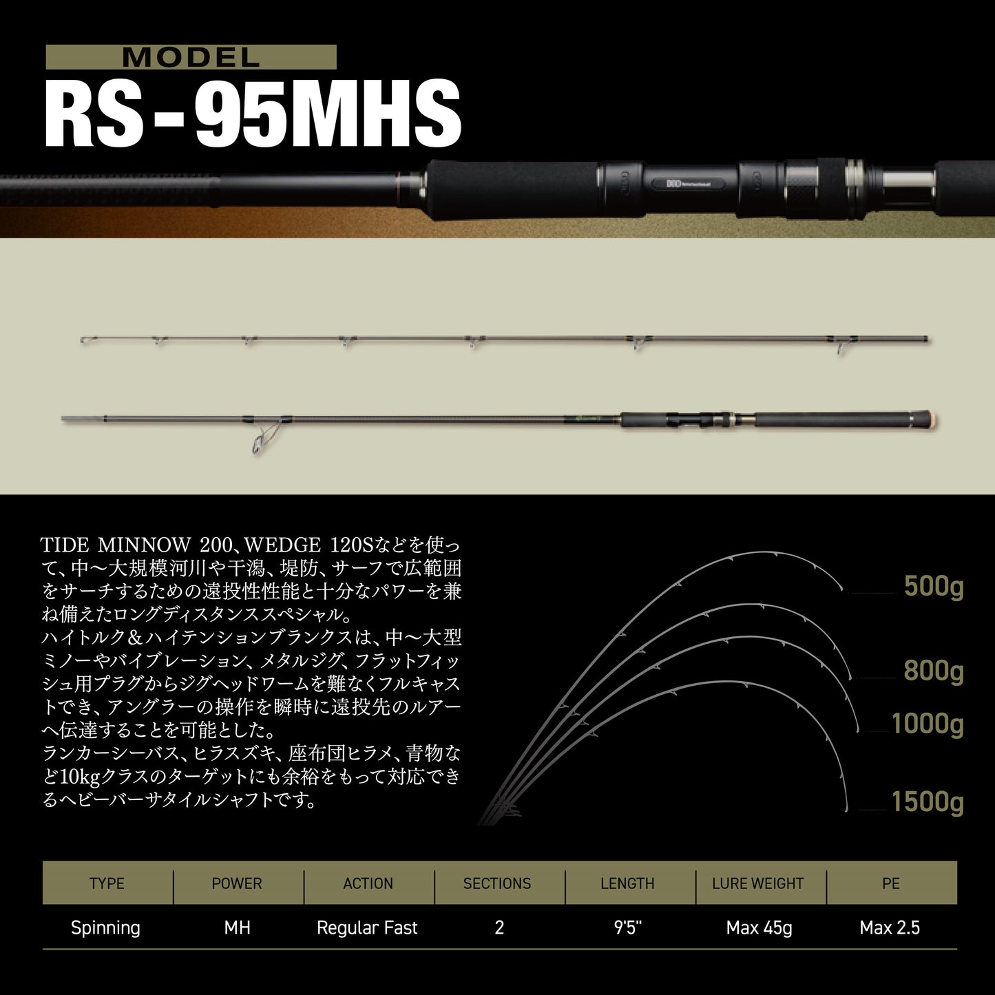 REISHAFT RS-95MHS