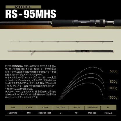 REISHAFT RS-95MHS